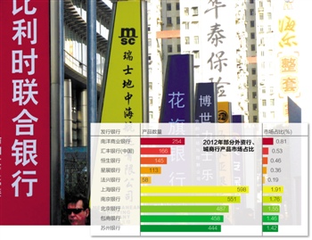 外资行财富管理产品线乏力 预期回报频落空