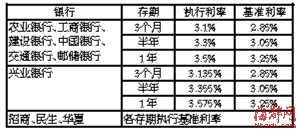 N本报记者 林可 王钊 杨永敏