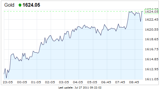 现货金价周二早盘再创1624.05美元纪录新高