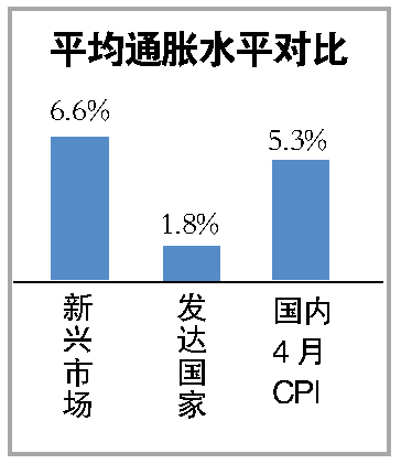 5%通胀率将成常态